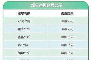 空气表现？乔治首节4中0+1失误 只抢了1个篮板